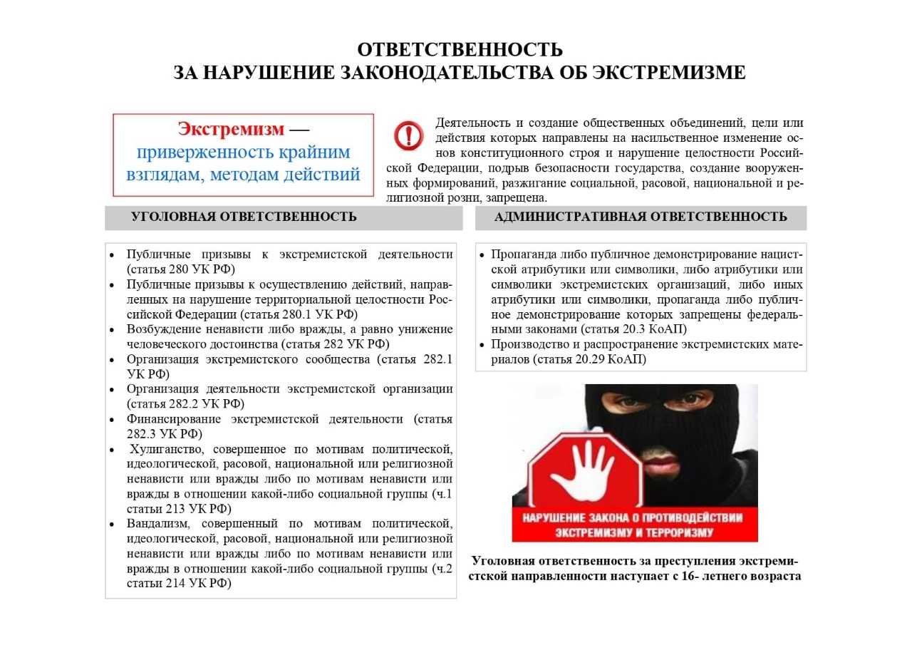 Ответственность за нарушение законодательства об экстремизме.