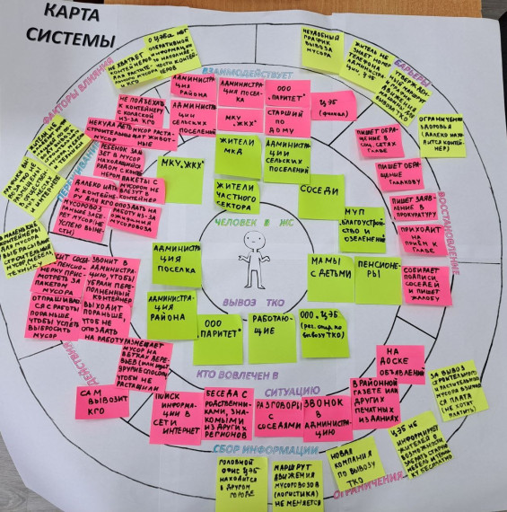 Дизайн Реактор. Дизайн Реактор.