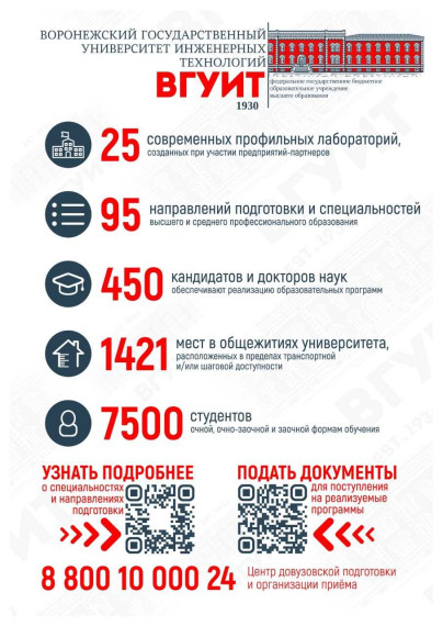 Воронежский государственный университет инженерных технологий приглашает. Воронежский государственный университет инженерных технологий приглашает.