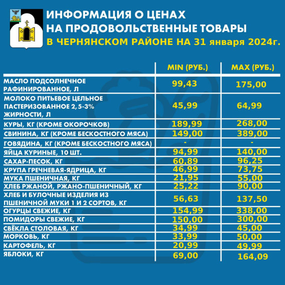 Уважаемые чернянцы!. Уважаемые чернянцы!.