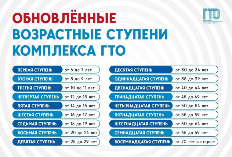 А знали ли вы, что знак ГТО действует в рамках ступени по возрасту?!.