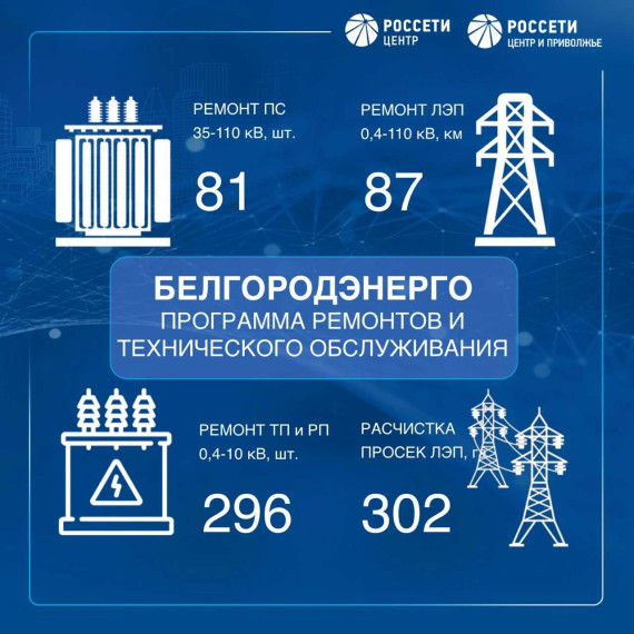 Специалисты «Россети Центр» и «Россети Центр и Приволжье» готовят объекты электросетевого комплекса к предстоящему отопительному сезону. Специалисты «Россети Центр» и «Россети Центр и Приволжье» готовят объекты электросетевого комплекса к предстоящему отопительному сезону.