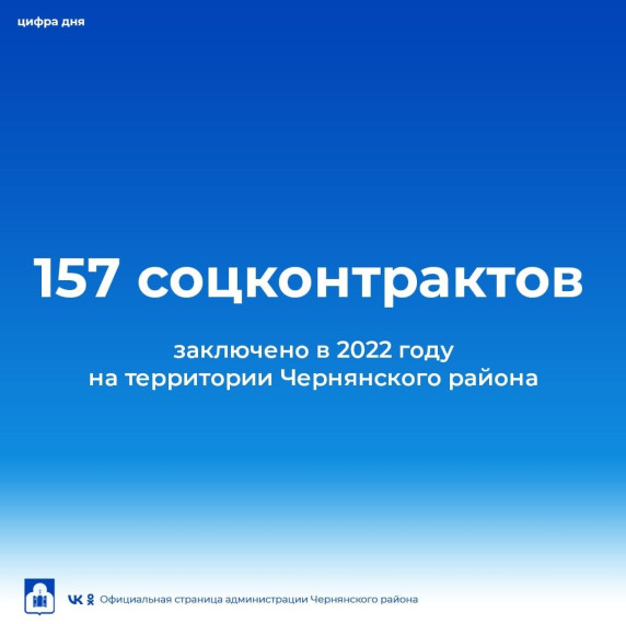 157 соцконтрактов заключено в 2022 году на территории Чернянского района. 157 соцконтрактов заключено в 2022 году на территории Чернянского района.