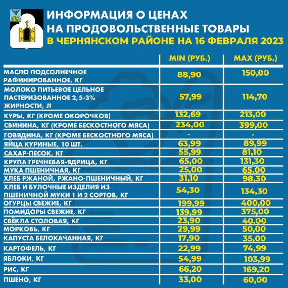 Информируем вас о ценах на продовольственные товары.