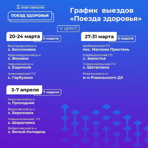 Мобильные комплексы «Поезда здоровья» возобновляют работу по инициативе Вячеслава Гладкова.